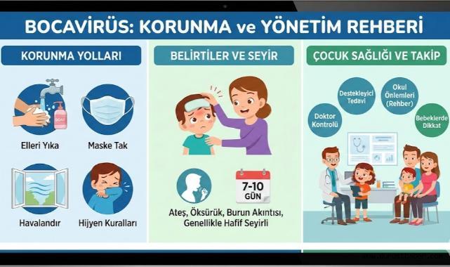 bocavirus belirtileri ve korunma yontemleri